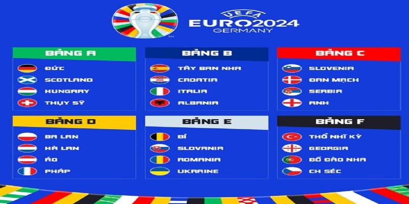 Kết quả bốc thăm chia bảng đấu VCK Euro 2024